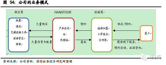 在线旅游专题之在线度假 蓝海市场格局未定 各显神通（下）——助力酒店预订行业新布局