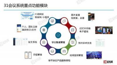 科技碰撞学术,激起智能会议&ldquo;新&rdquo;浪潮